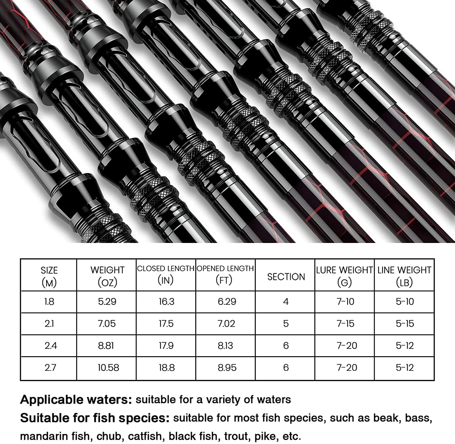 Fishing Rod and Reel Combos, Unique Design with X-Warping Painting, Carbon Fiber Telescopic Fishing Rod with Reel Combo Kit with Tackle Box, Best Gift for Fishing Beginner and Angler